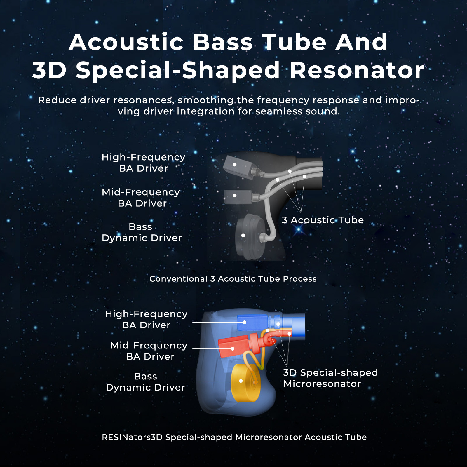 AFUL Explorer Wired Hybrid Ear - 3D Printing Youtube Videos 评论和价格