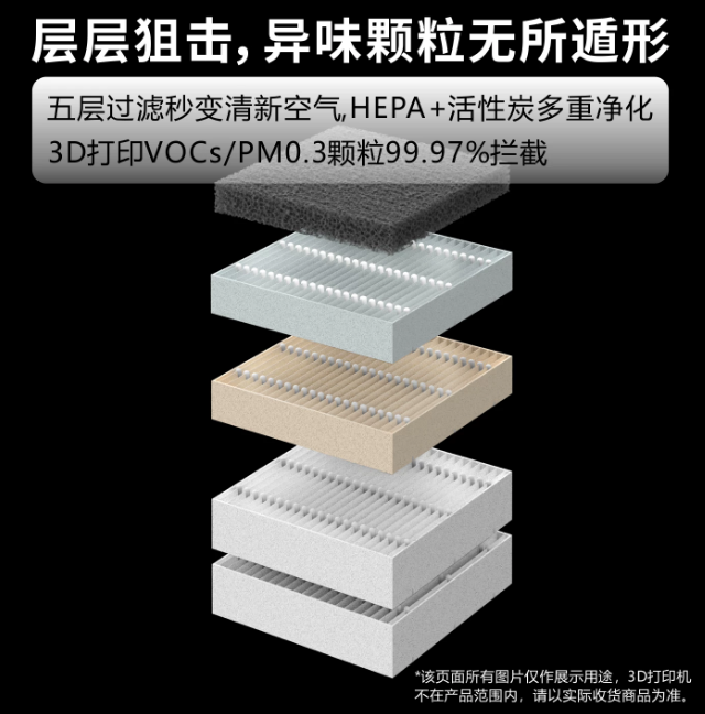 Air Purifier Filter – 2-Stage  - 3D Printing Voc 评论和价格
