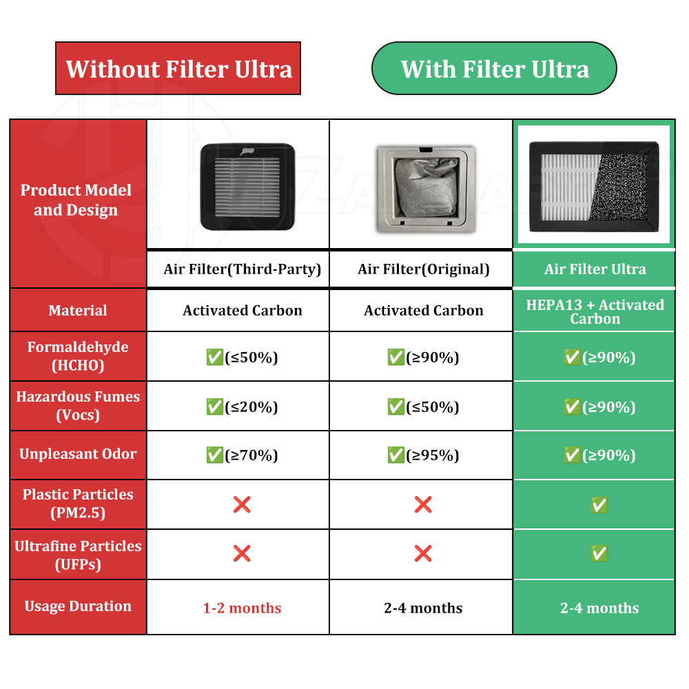 3D Printer Air Filter HEPA H13 - 3D Printing Voc 评论和价格
